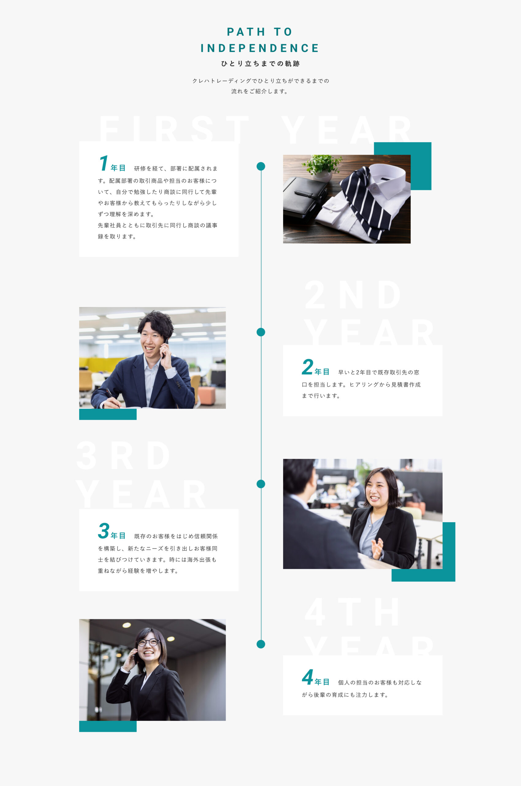 独り立ちまでの軌跡PC